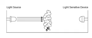 煙霧探測(cè)器傳感器原理