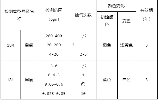 臭氧GASTEC檢測管