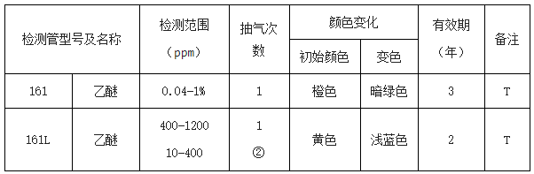 乙醚GASTEC檢測管