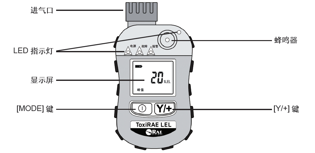 PGM-1880檢測(cè)儀