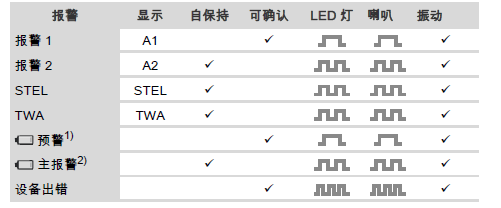 報警設(shè)置