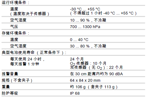 氣體檢測儀