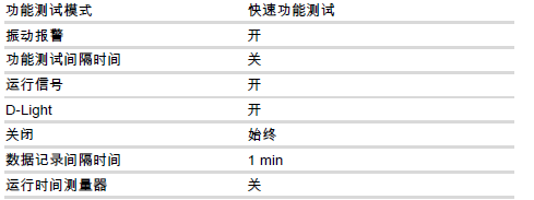 出廠設(shè)置