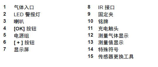 顯示內(nèi)容