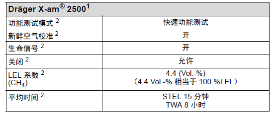 標(biāo)準(zhǔn)配置