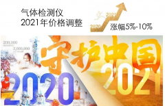  再見2020，氣體檢測儀調(diào)價通知函