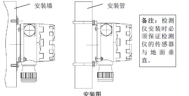 安裝方式