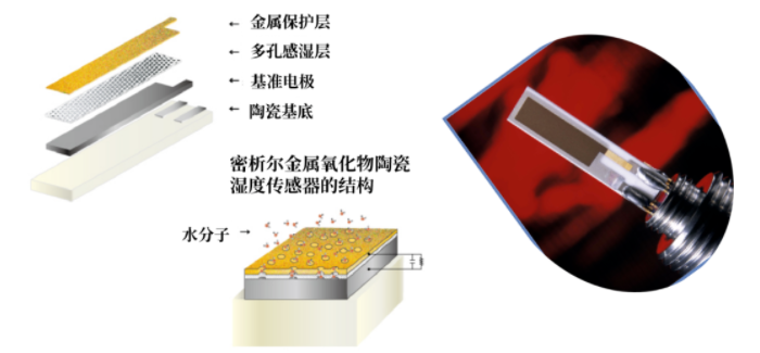 露點儀水分檢測